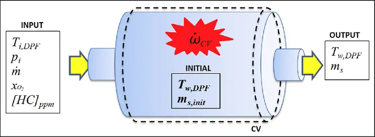 Schematic of DPF system