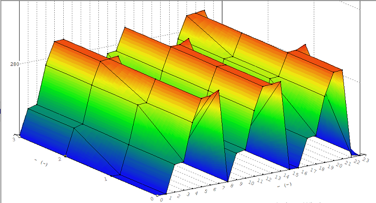 DPF off using WinOLS software