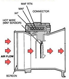 Ford MAF sensor