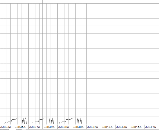 DPF off using WinOLS-2D View